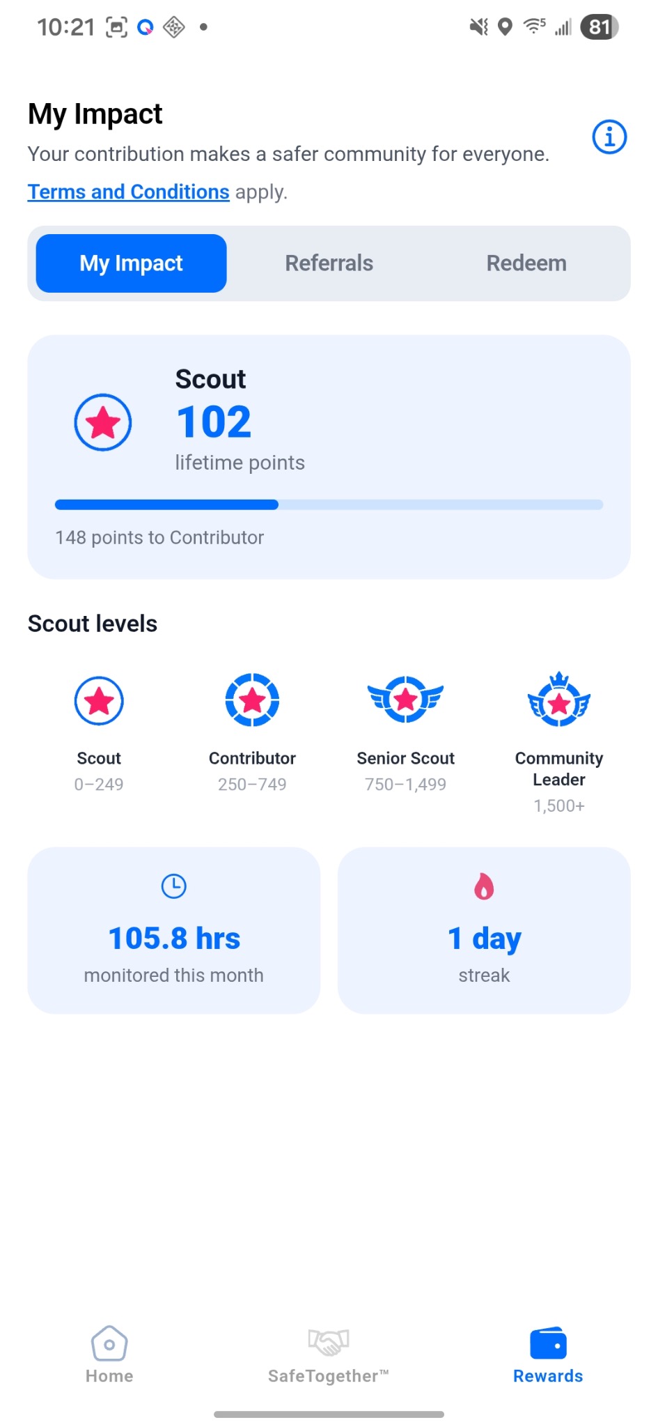 Rewards · My Impact